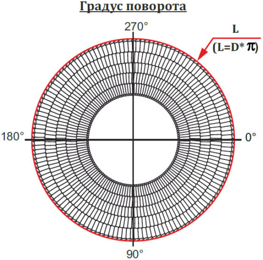 Сетка глазировочная Аксоид Тип 11